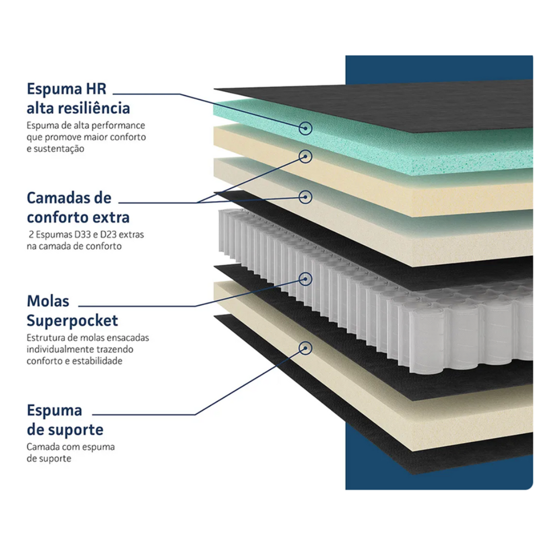 materiais para LPs colchoads - 2025-04-03T082519.597